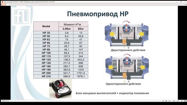 Вебинар: Шаровые краны. Принципы работы, обзор серий Hy-Lok, A-flow (18.08.21) смотреть онлайн