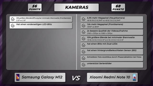 Samsung Galaxy M12 vs Xiaomi Redmi Note 10 - Vergleich der wichtigsten Unterschiede auf deutsch смотреть онлайн