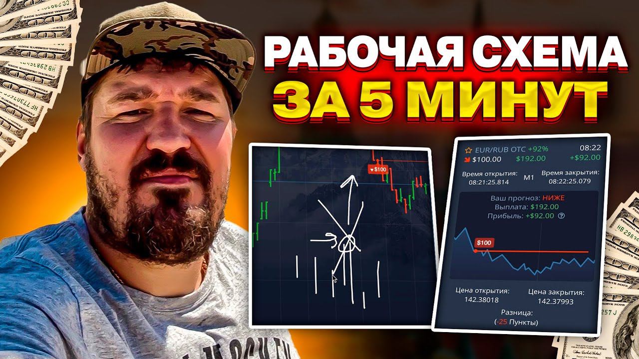 Бинарные опционы стратегия покет опшн Pocket Option