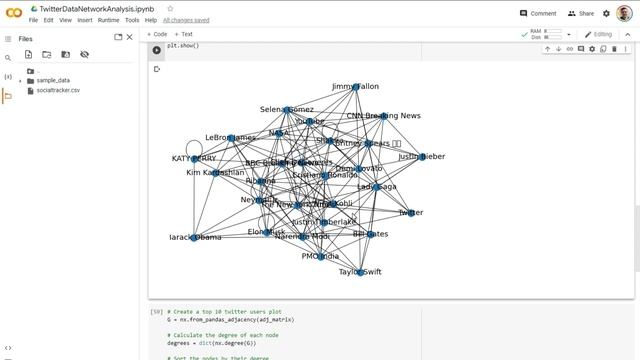 NetworkX Python Notebook Project with Twitter Data | Quick Project смотреть онлайн