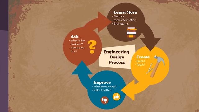 Engineering Design Kindergarten Science смотреть онлайн
