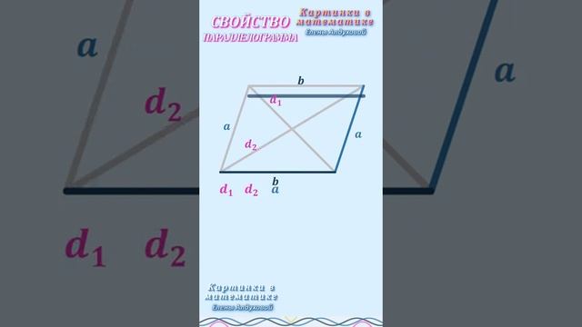 Ценное) свойство параллелограмма Запомнить быстро! смотреть онлайн