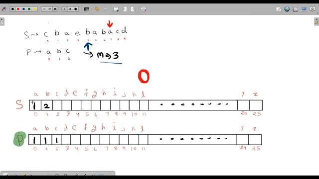 Find All Anagrams in a String | leetcode 438 | Hindi смотреть онлайн