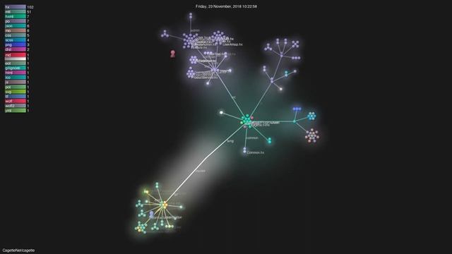 CagetteNet/cagette - Gource visualisation смотреть онлайн