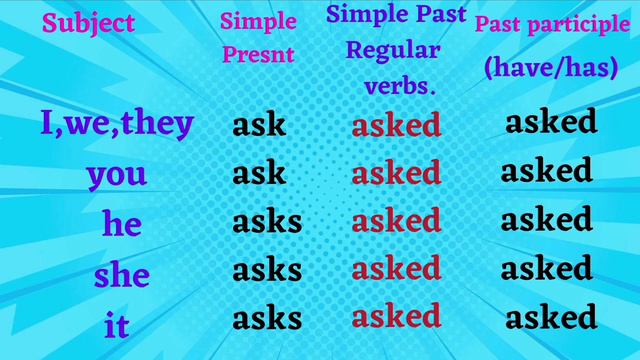 PAST SIMPLE||FUTURE SIMPLE TENSES||detailed explanation#english#grammar#తెలుగు смотреть онлайн