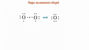 17  Урок Виды химических связей :Ковалентная связь,Ковалентная полярная связь,Ионная связь