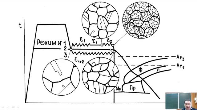 Физикомеханические основы обработки металлов давлением Токарев