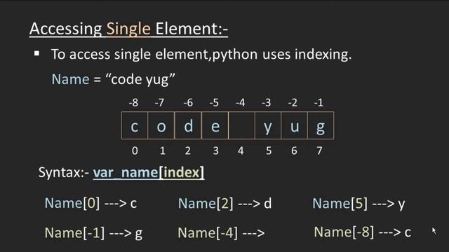 Python Tutorial in Hindi | Indexing in Python String | String in Python | String indexing & Slicing смотреть онлайн