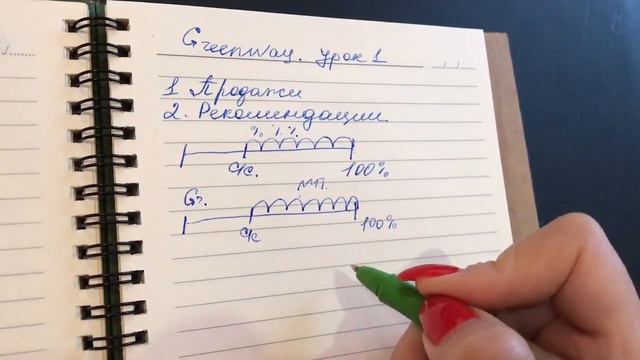 Урок 1. За что компания Гринвэй платит деньги? смотреть онлайн
