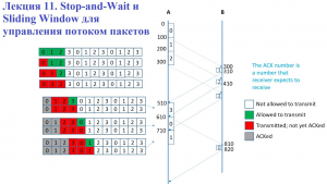 Лекция 11. Алгоритмы Stop-and-Wait и Sliding Window для управления потоками пакетов.mp4