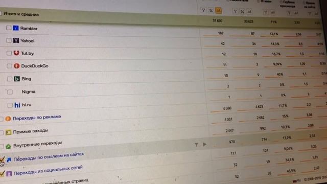 SEO кейс: продвижение сайта садового оборудования смотреть онлайн
