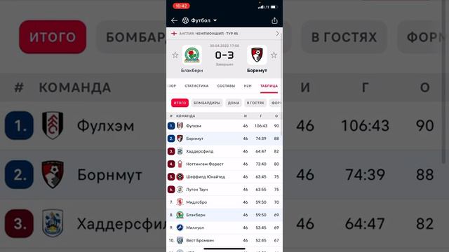 Борнмут - Астон Вилла, Прогноз на матч смотреть онлайн