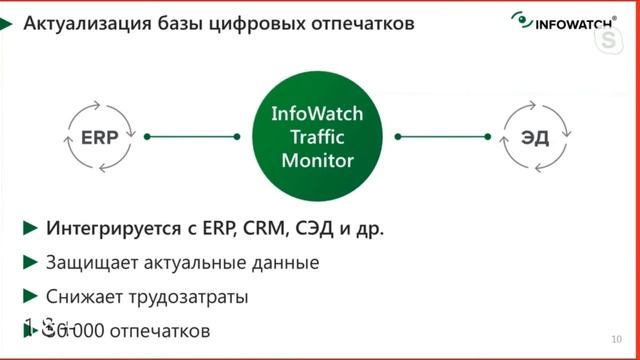 Вебинар: Технологические тонкости DLP-системы смотреть онлайн