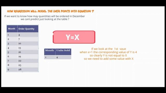 machine learning in tamil தமிழ் - linear regression in tamil - Part 1#machinelearningintamil #tamil смотреть онлайн
