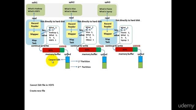 4 mapreduce shuffle смотреть онлайн