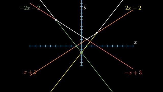 Convex Hull Trick Visualisation смотреть онлайн