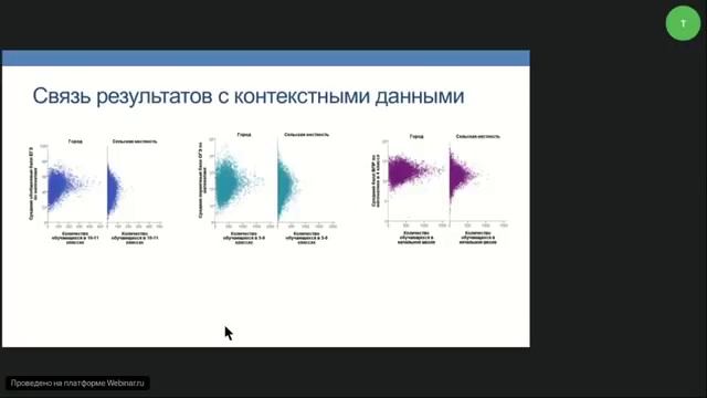 Вебинар «Анализ и использование результатов оценочных процедур с учетом контекстных данных» смотреть онлайн