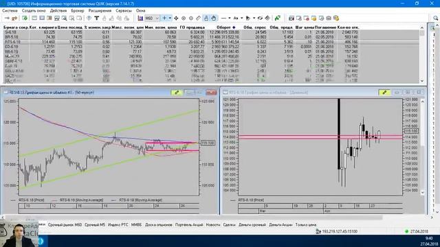 Обзор срочно рынка 27 04 2018 смотреть онлайн