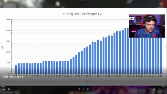 How To Get UNLIMITED FREE RAY GUNS!!! (Black Ops Cold War Zombies Glitch) смотреть онлайн