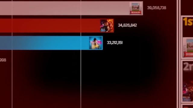 Most Played Roblox Games (April Fools 2023) смотреть онлайн