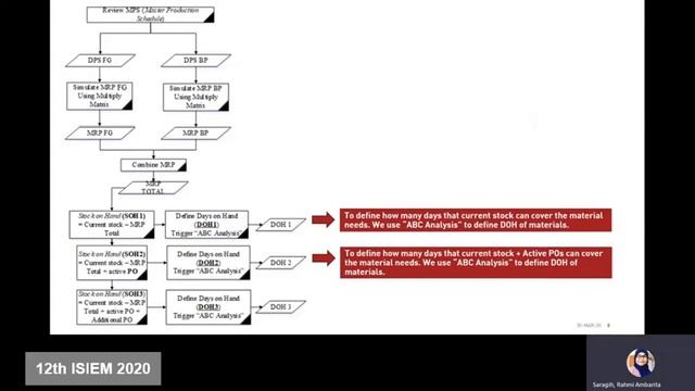 062 Rahmi Ambarita Saragih - 12th ISIEM 2020 смотреть онлайн