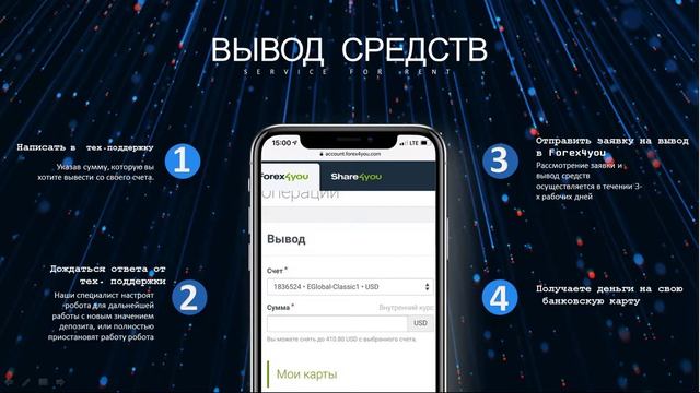Обзор: Сервис аренды торгового робота Stern. Лучший пассивный источник дохода.