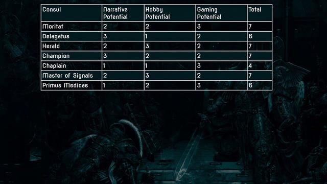 EXPLAINER and TIERLIST with a MASSIVE DIFFERENCE -CONSULS in Horus Heresy 2.0 (Heresy for Beginners смотреть онлайн