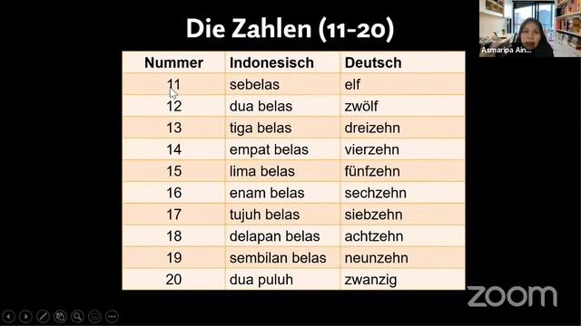 German Learning Class Pertemuan 2 смотреть онлайн