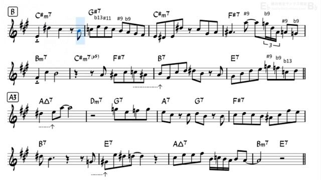 Yardbird Suite - Backing Track with Sheet Music for Alto Sax (Fast: BPM180) смотреть онлайн