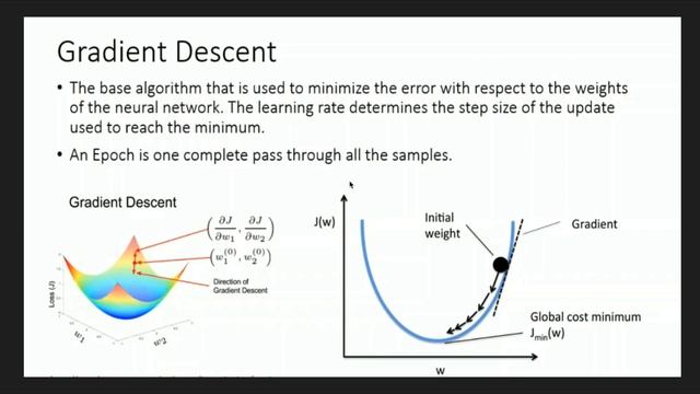 Gradient Decent in Deep Learning || Learning Rate || Weights Update rule смотреть онлайн
