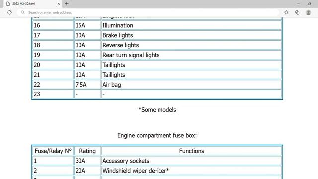2022 Mazda MX-30 Fuse Box Info | Fuses | Location | Diagrams | Layout смотреть онлайн