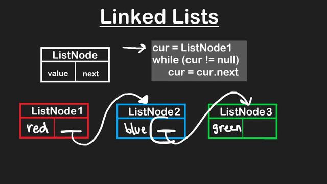 03 LINKED LISTS: 06 SINGLY LINKED LISTS (RU) смотреть онлайн