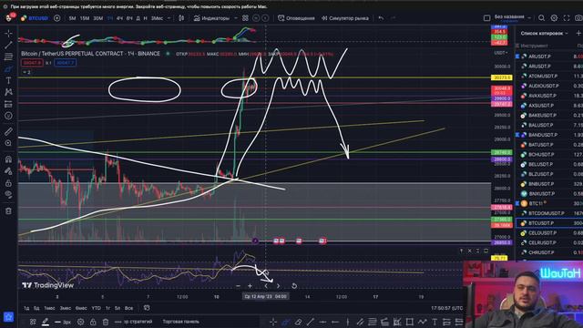 Биткоин ПРОГНОЗ 11-12 апреля 2023 🚀 А Вот и ТуЗеМун 🚀 Курс Криптовалют на Сегодня