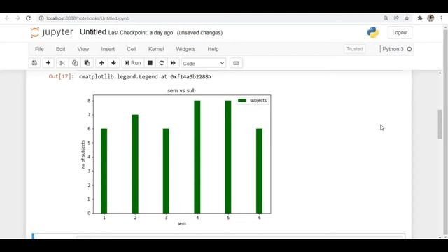 Tutorial 5 : Bar Plot in Matplotlib || What is Bar Chart? смотреть онлайн