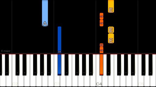 Shakira - Whenever, Wherever | EASY Piano Tutorial смотреть онлайн