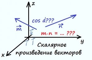 Скалярное произведение векторов