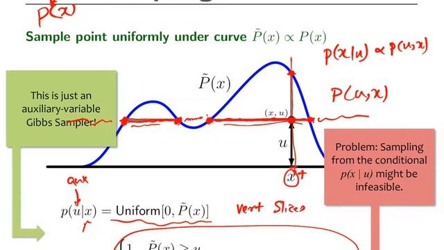 PGM 18Spring Lecture 19: Hamiltonian Monte Carlo смотреть онлайн
