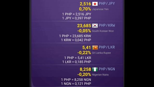 Philippine Peso (PHP) Exchange Rate Today смотреть онлайн