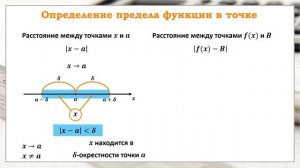 Определение предела функции в точке.