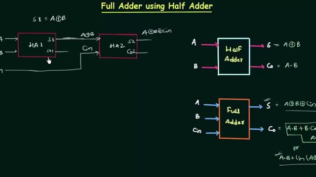 Full Adder using Half Adder смотреть онлайн