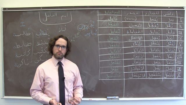 Arabic Grammar: Active Participles اسم الفاعل смотреть онлайн