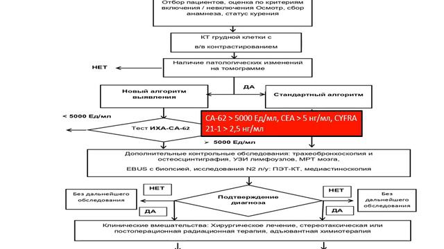 Интерпретация результатов анализа CA-62 (для врачей) смотреть онлайн