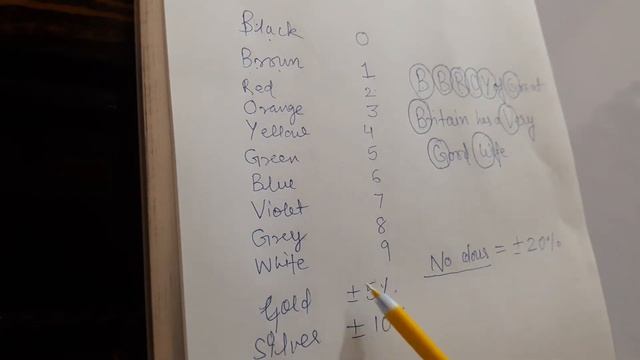 Resistor colour coding | four band carbon composition resistor coding KVS WE TGT смотреть онлайн