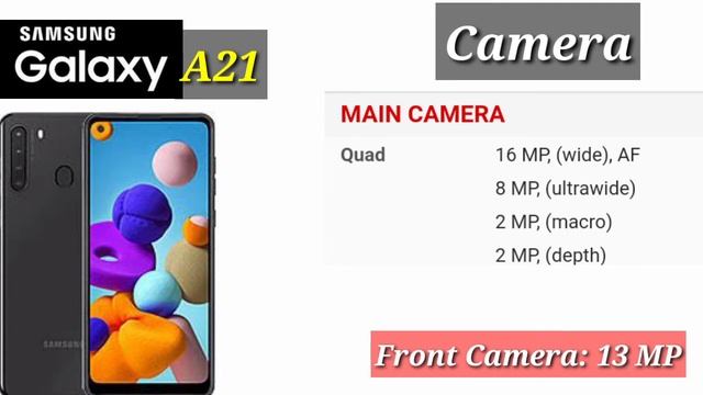 Samsung Galaxy A21 First Look IN Pakistan|| Full Detailed Specfication & Price or Launch Date|| urd смотреть онлайн
