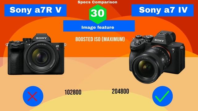Is Sony A7r v worth buying? Sony a7r v vs Sony a7 iv specs comparison смотреть онлайн