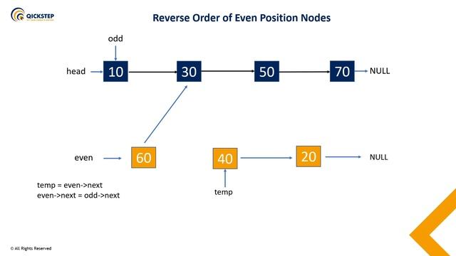 Reverse the order of all Nodes at Even Position in Linked List смотреть онлайн