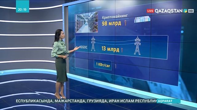 KEGOC электр энергиясын тасымалдау арқылы жылына 13 млрд теңге табады смотреть онлайн
