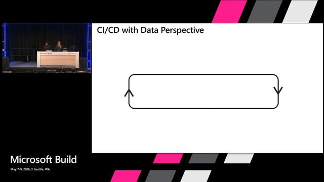 Microsoft Build 2018 Enhancing DevOps with SQL Server on Linux + containers смотреть онлайн