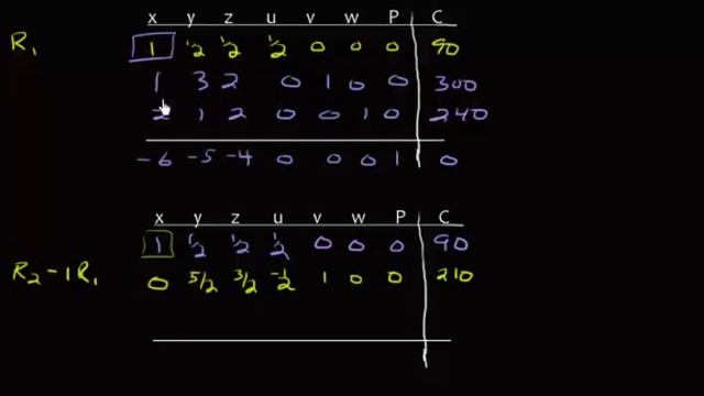 Simplex Method - Standard Maximization Problem (free app in description) смотреть онлайн