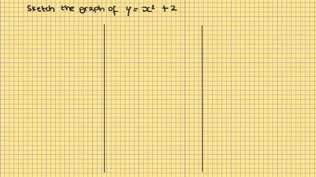 Y9 Plotting vs Sketching Graphs смотреть онлайн